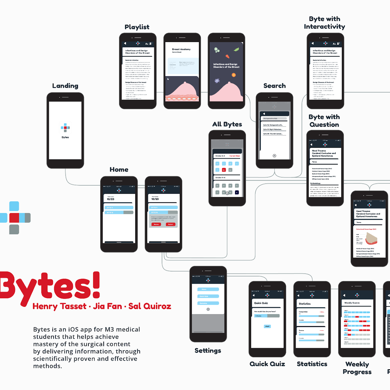 Bytes App